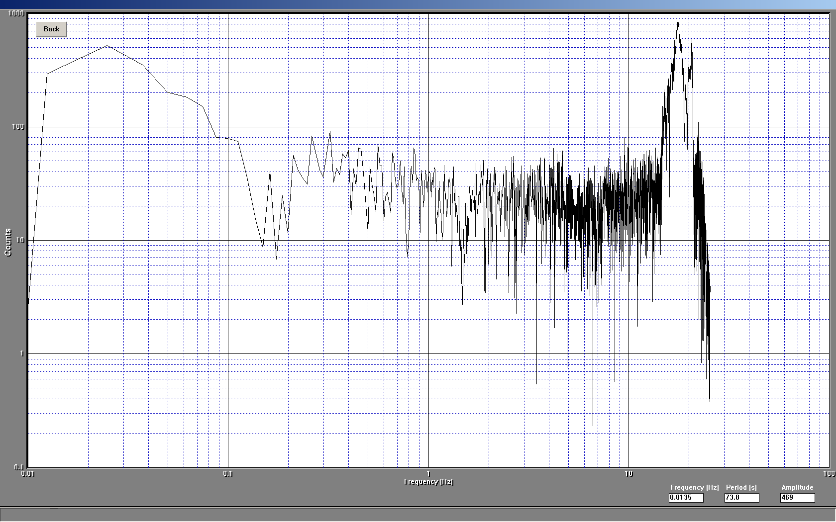power spectra of helicopter infrasound on INFRA20 monitor