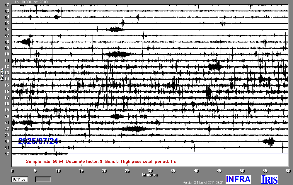real-time display of INFRA20 infrasound monitor